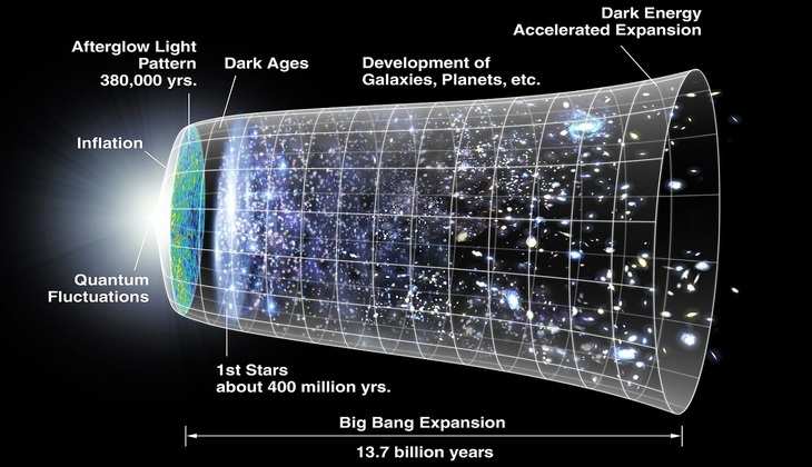 Big Bang: ब्रम्हांड के रहस्य की चाभी अब तक है खामोश
