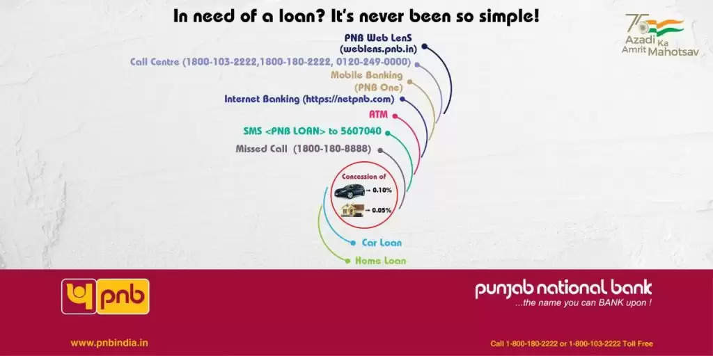 PNB Loan: इन लोन पर पीएनबी दे रहा है शानदार छूट, घर बैठे ऐसे उठाएं फायदा