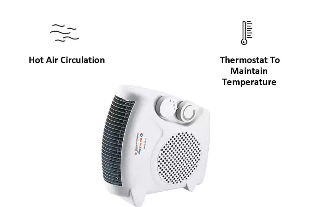 Room Heater Buying Tips: कड़कड़ाती सर्दी से बचने के लिए खरीदने जा रहे हैं रूम हीटर? पहले जान लें ये काम की बात