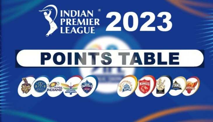 IPL 2023 Points Table: धमाकेदार एक्शन के बाद अंक तालिका में आया जबरदस्त बदलाव, जानें किसके सिर सजा ताज