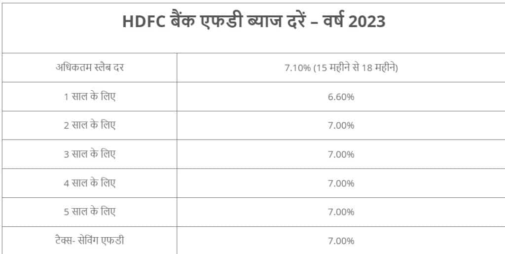 HDFC FD Rates: HDFC में FD कराने पर अब मिलेगा तगड़ा ब्याज, जानिए नई ब्याज दरें