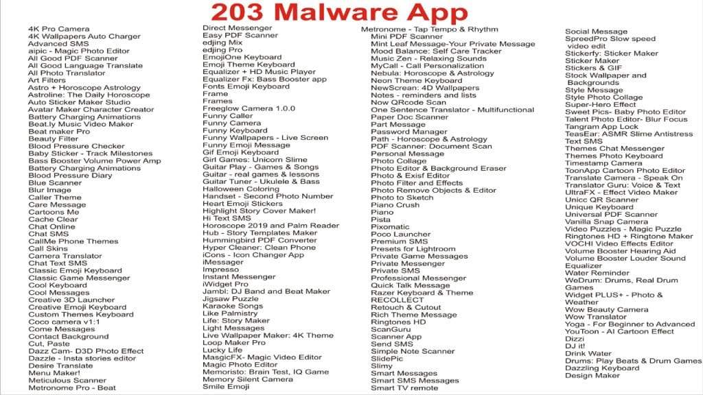 Alert Malware App: गलती से भी मत करना इन खतरनाक ऐप्स को डाउनलोड, बैंक अकाउंट कहीं हो ना जाए खाली! जानिए डिटेल्स