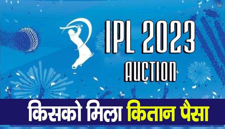 IPL 2023 Auction: इन पांच खिलाड़ियों पर लगी सबसे बड़ी बोली, जानें किस टीम ने लूटाए कितने पैसे