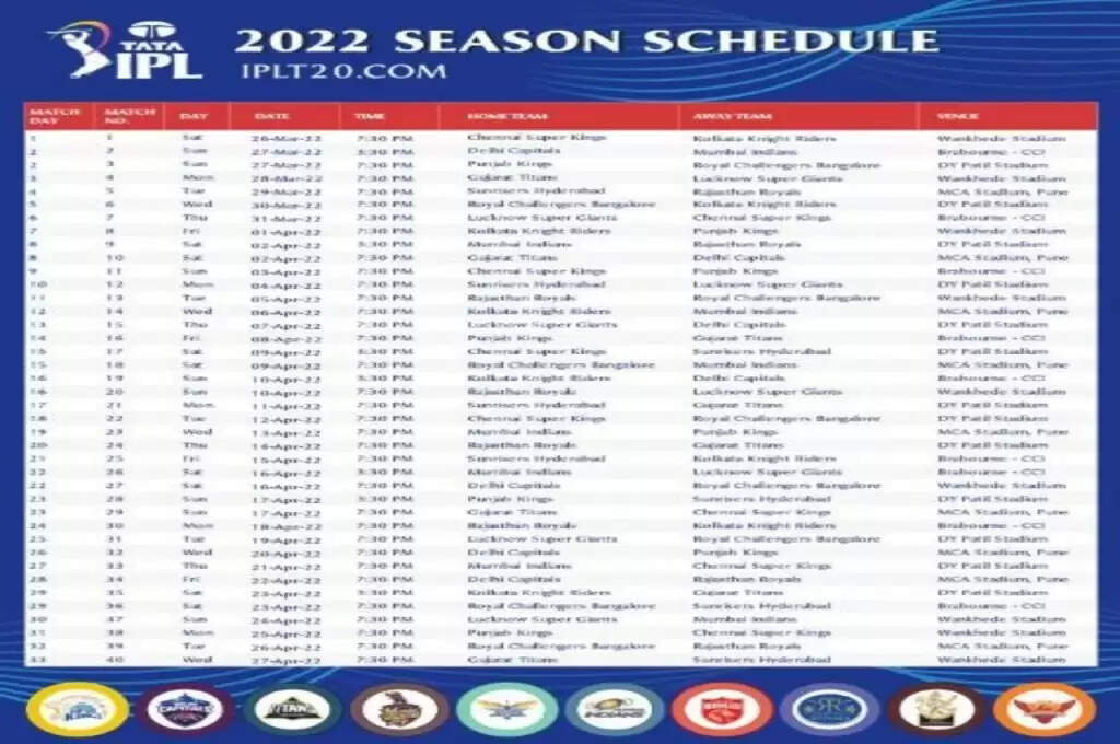 आईपीएल 2022 का शेड्यूल हुआ ऑफिशियल, जानें इस बार लीग का फॉर्मेट है कितना अलग, देखें पूरी  मैच लिस्ट &nbsp;