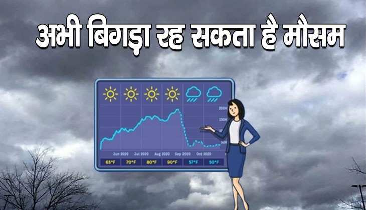 Weather Update: दिल्‍ली- नोएडा में बिगड़ सकता है मौमस! IMD ने बताया कैसा रहेगा देशभर का हाल
