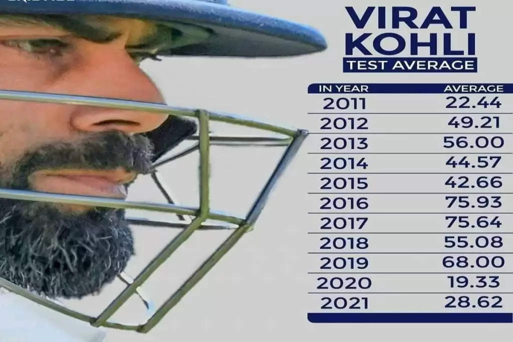 अंतराष्ट्रीय करियर के सबसे खराब दौर से गुजर रहे हैं विराट कोहली, क्या तीसरे टेस्ट में होगी फॉर्म में वापसी?