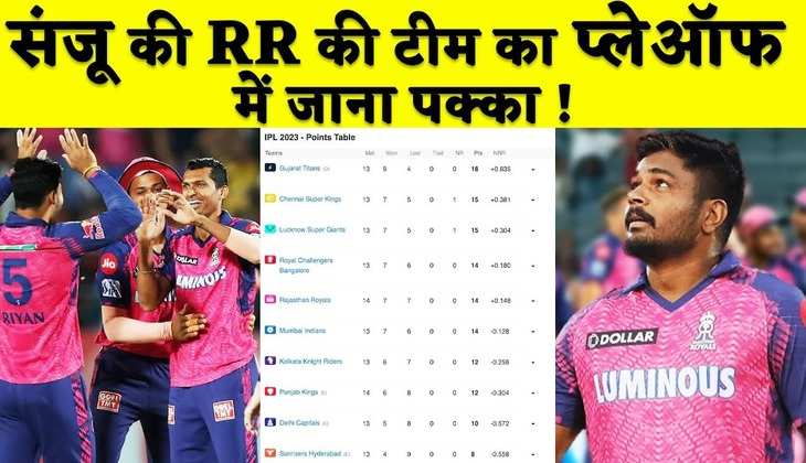 RR Playoff scenario: अब प्लेऑफ खेलेगी राजस्थान की टीम, MI-RCB को देना होगा साथ, जाने पूरा समीकरण