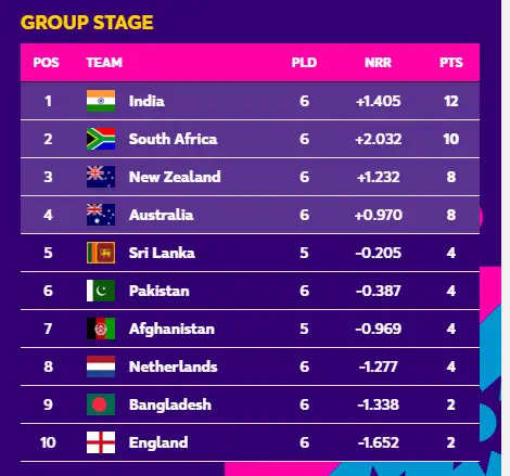 IND VS AUS