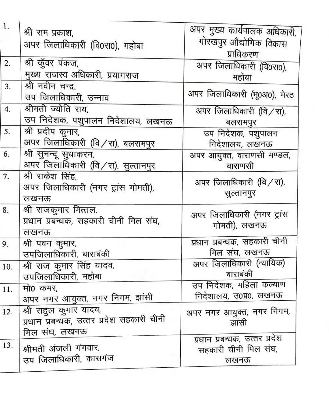 उत्तर प्रदेश में 13 अधिकारियों के तबादले, देखें पूरी लिस्ट