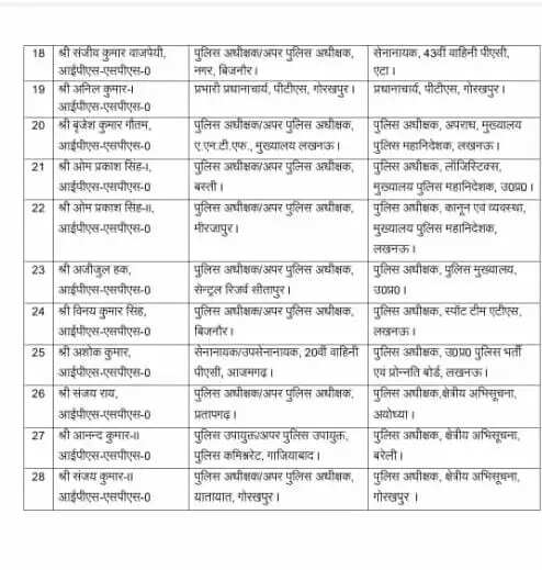 यूपी में बड़ा प्रशासनिक फेरबदल: 28 आईपीएस अफसरों का तबादला